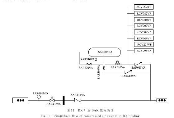 图１１　ＲＸ 厂房 ＳＡＲ 流程简图