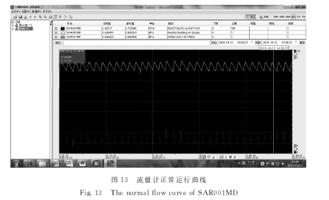 图１３　流量计正常运行曲线