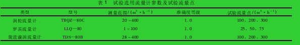 表 1 试验选用流量计参数及试验流量点