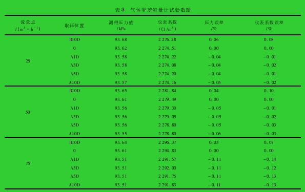 表 3 气体罗茨流量计试验数据