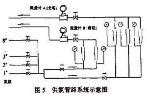 热式质量流量计_氨气流量测量_腐蚀性气体流量测