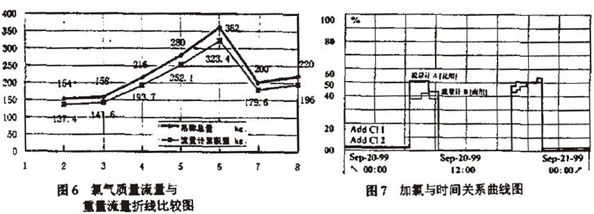 热式质量流量计_氨气流量测量_腐蚀性气体流量测