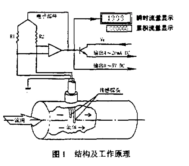 图1 结构及工作原理