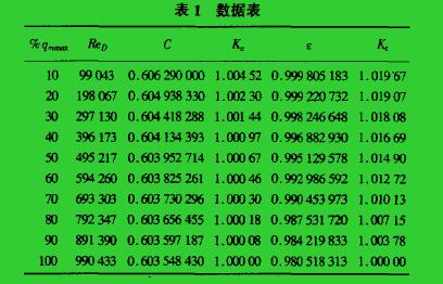 表1数据表