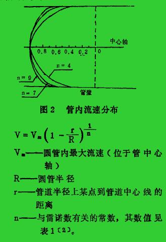 图2管内流速分布