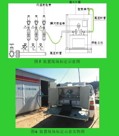 图5 装置现场标定示意图图6 装置现场标定示意实物图