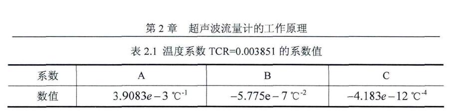 表2.1温度系数TCR=0.003851的系数值