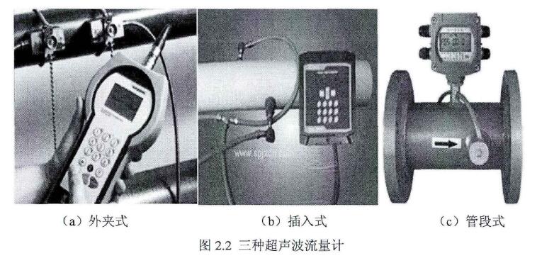 图2.2二种超声波流量计