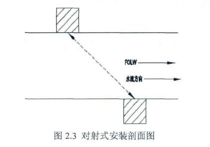 图2.3对射式安装剖面图