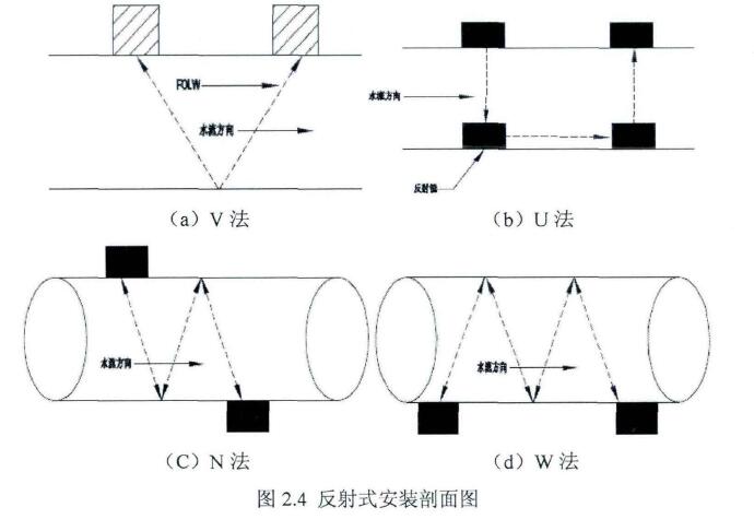 图2.4反射式安装剖面图