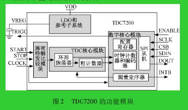 图 2 TDC7200 的功能模块