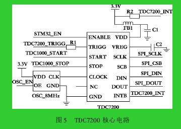 图 5 TDC7200 核心电路