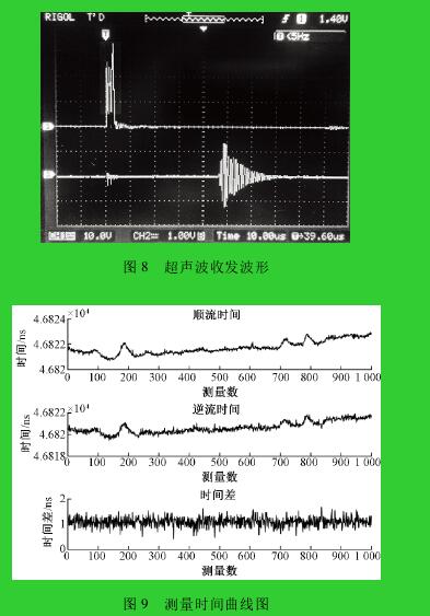 图 8 超声波收发波形图 9 测量时间曲线图