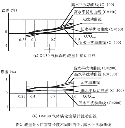 流量计信息网内容图片