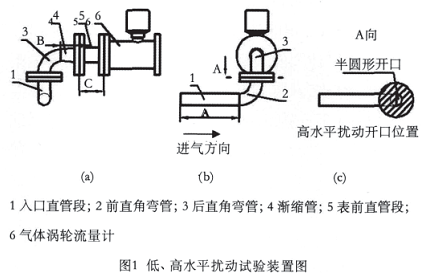 流量计信息网内容图片