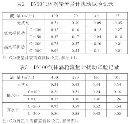 流量计信息网内容图片