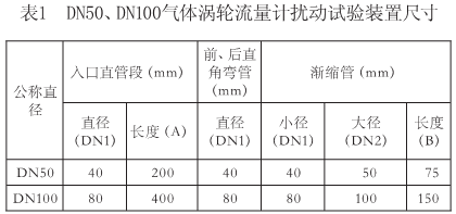 流量计信息网内容图片