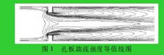 锥形孔板流量计 流出系数的研究在测量中