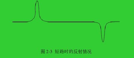 图 2-3  短路时的反射情况 