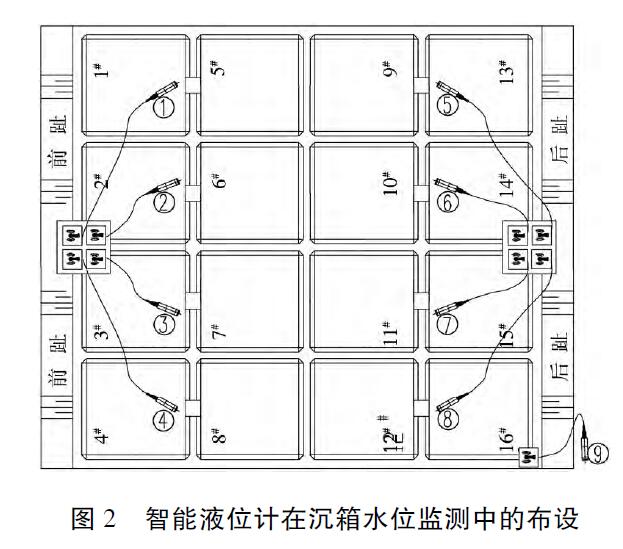 液位变送器