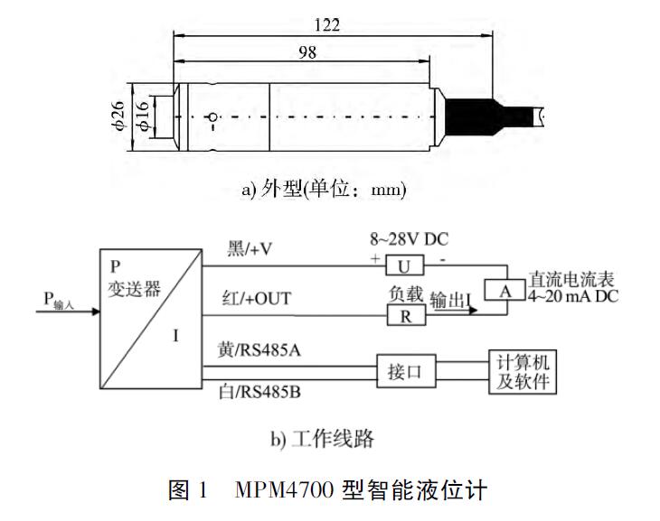 投入式液位计