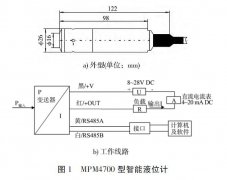 沉箱水位监测智能液位计产品使用应用说
