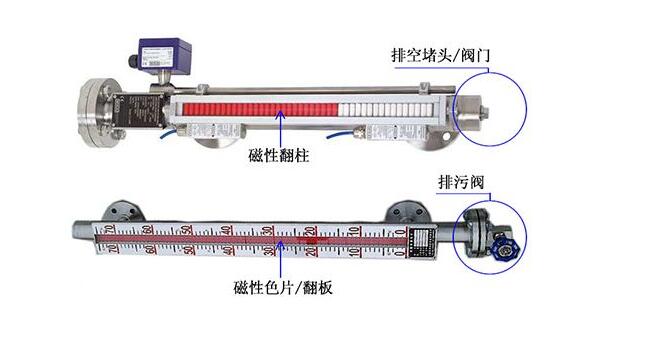 磁翻板液位计甲醇储罐 性能特点怎么样