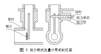 图 1	扭力靶式流量计局部剖视图