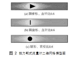 图 2	扭力靶式流量计二维网格模型图