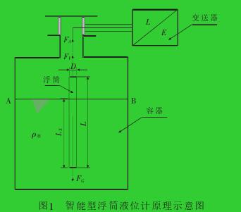 图1智能型浮筒液位计原理示意图