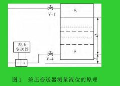 吹气式液位计 减小测量误差的方法