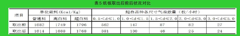 表5 纸板取出后前后状况对比