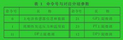 智能差压变送器从站配置软件的开发