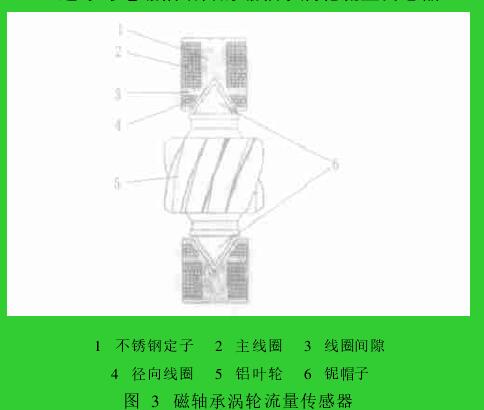 图 3　磁轴承涡轮流量传感器