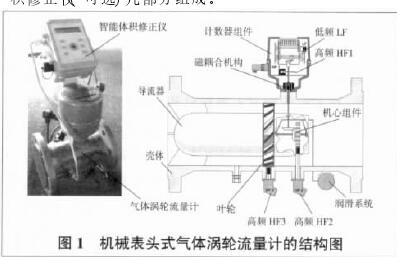 图 1 机械表头式气体涡轮流量计的结构图