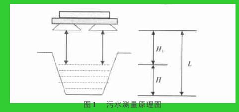 图 1　 污水测量原理图