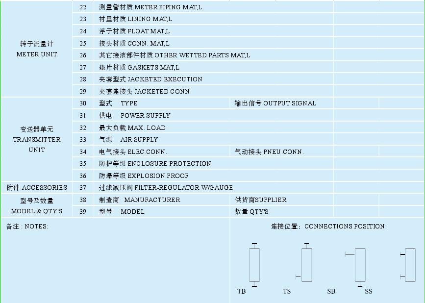表 2　转子流量计规格书