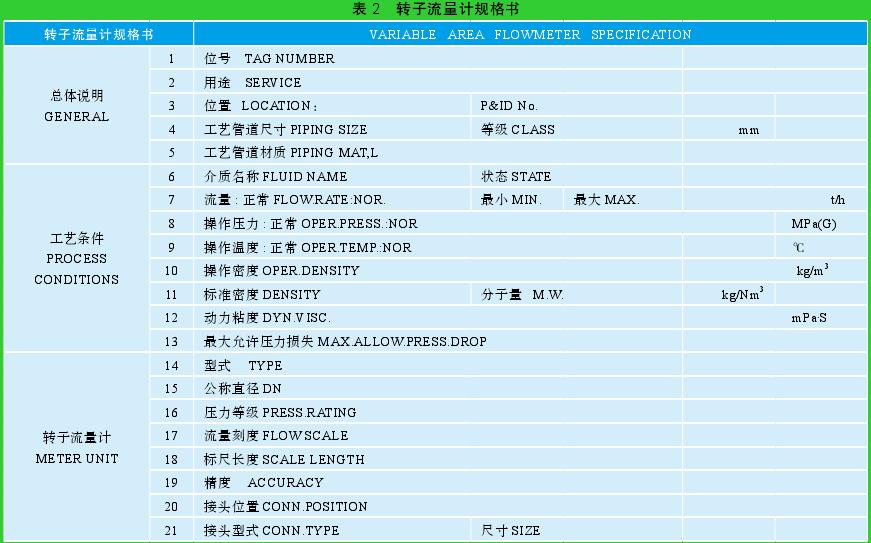 表 2　转子流量计规格书
