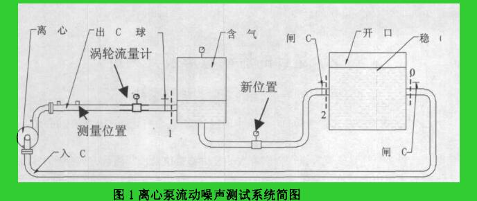 图1离心泵流动噪声测试系统简图