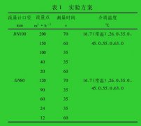 不同介质温度下电磁流量计特征系数的实