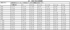 一种新型结构互感式钠液位传感器的研究