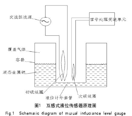 图1  互感式液位传感器原理图