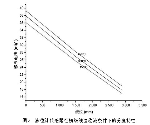 图5  液位计传感器在初级线圈稳流条件下的分度特性