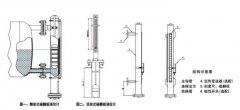 夹套保温磁翻板液位计的原理与结构