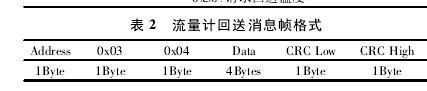 表 2 流量计回送消息帧格式