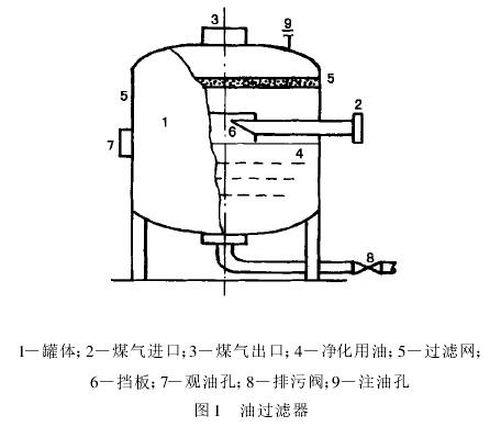 图 1　油过滤器