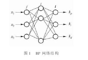 图 1 　BP 网络结构