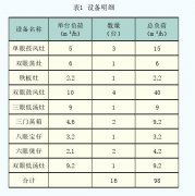 如何增强计量准确性包括罗茨流量计涡轮