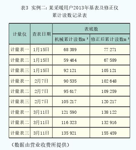 表3  实例二：某采暖用户2013年基表及修正仪累计读数记录表