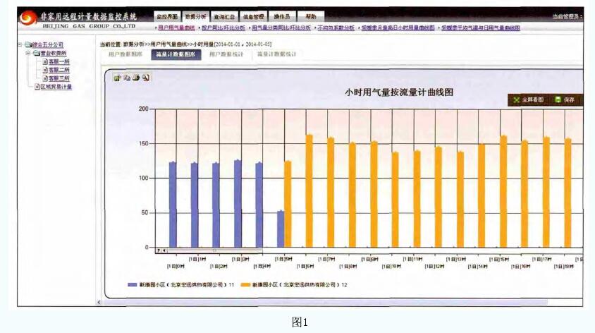 图1为非家庭远程计量数据监控系统实例。